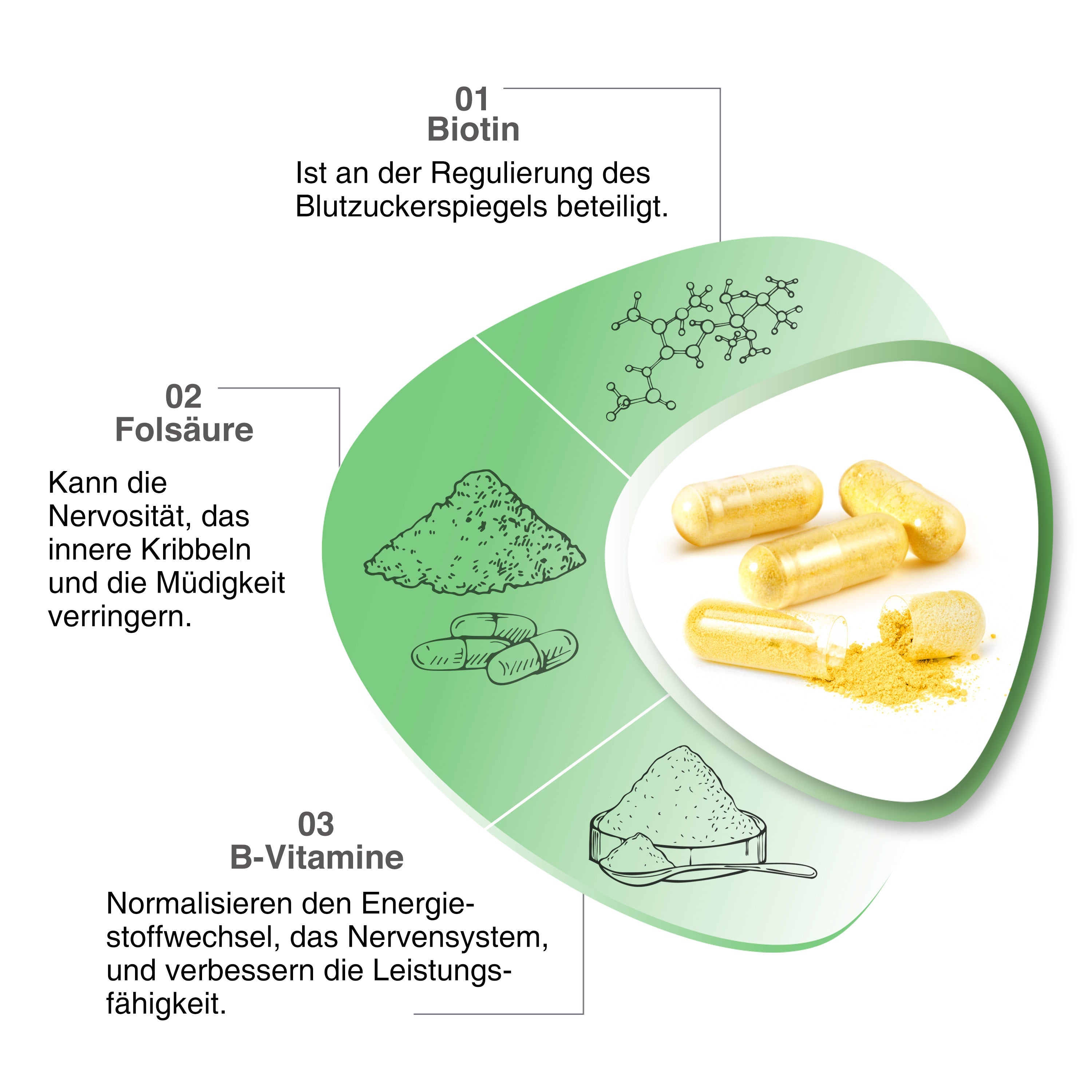 MEINE Entspannung mit Riboflavin, Cyanocobalamin, Pyridoxinhydrochlorid, Biotin und Folsäure.
